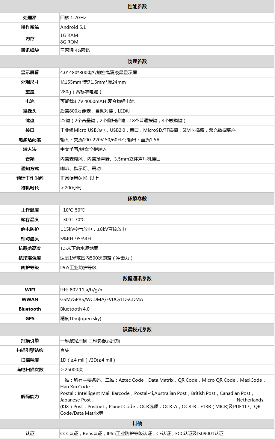 96配置.png